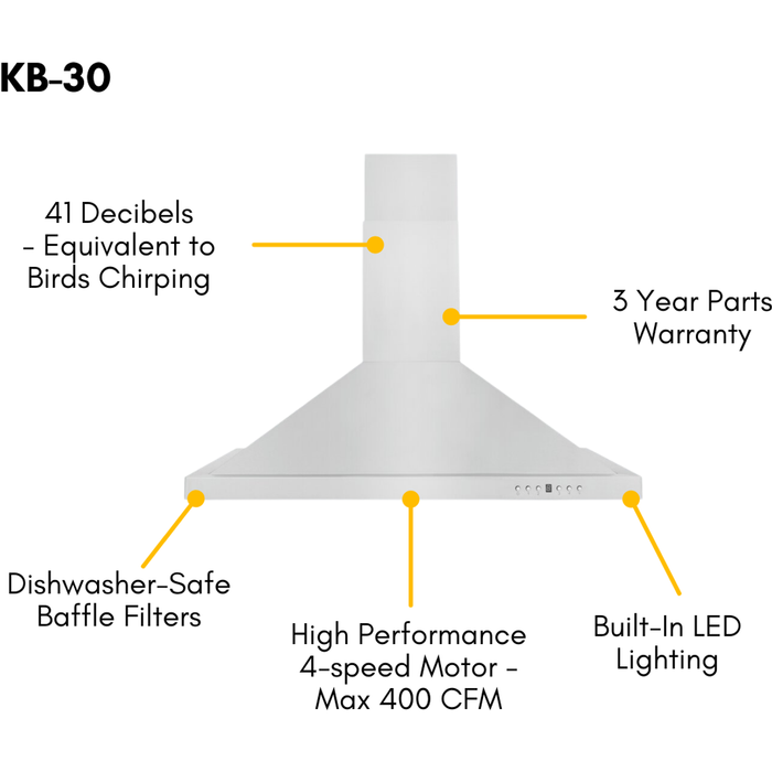 ZLINE 30 in. Dual Fuel Range In Blue Gloss and 30 in. Range Hood Appliance Package 2KP-RABGRH30