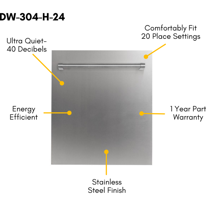 ZLINE 36 in. Gas Range, Range Hood and Dishwasher Appliance Package 3KP-RGRH36-DW