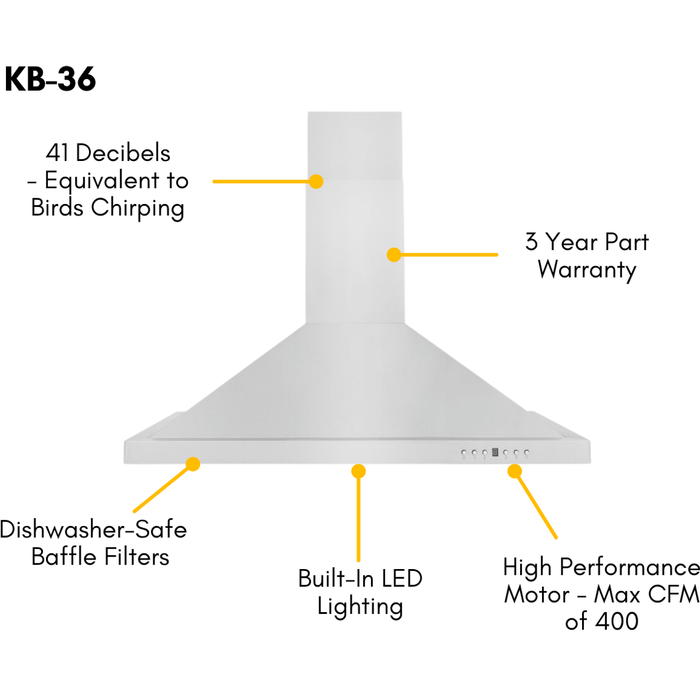 ZLINE 36 in. Gas Range, Range Hood, Microwave Drawer, and Dishwasher Appliance Package 4KP-RGRH36-MWDW