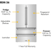 ZLINE Appliance Package - 48 in. Dual Fuel Range, Range Hood, 3 Rack Dishwasher, Refrigerator, 4KPR-RARH48-DWV